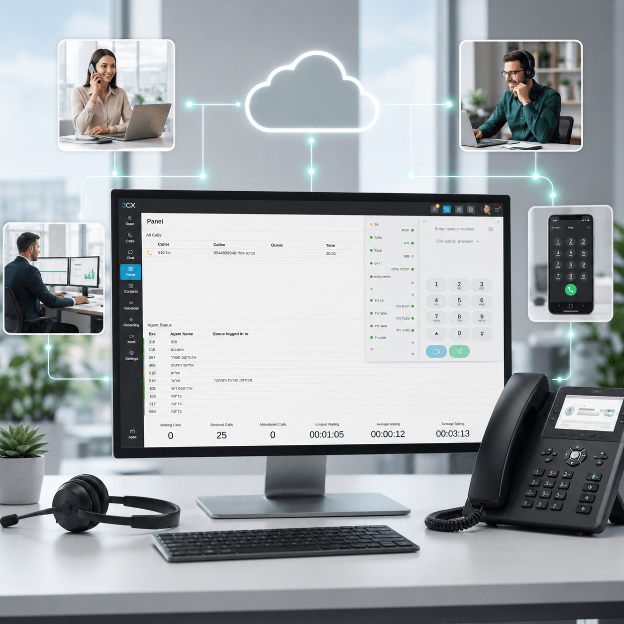 מרכזיה בענן לעסקים עם מסך ניהול שיחות, טלפון IP, עובדים מחוברים מרחוק ותצוגת פעילות בזמן אמת