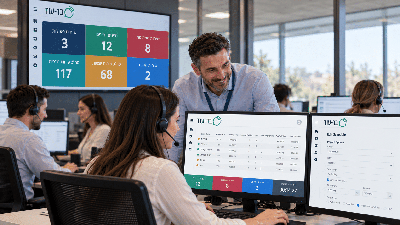 צוות העובד במוקד טלפוני בענן עם מסכי Dashboard, Reports ותצוגת פעילות בסביבת 3CX